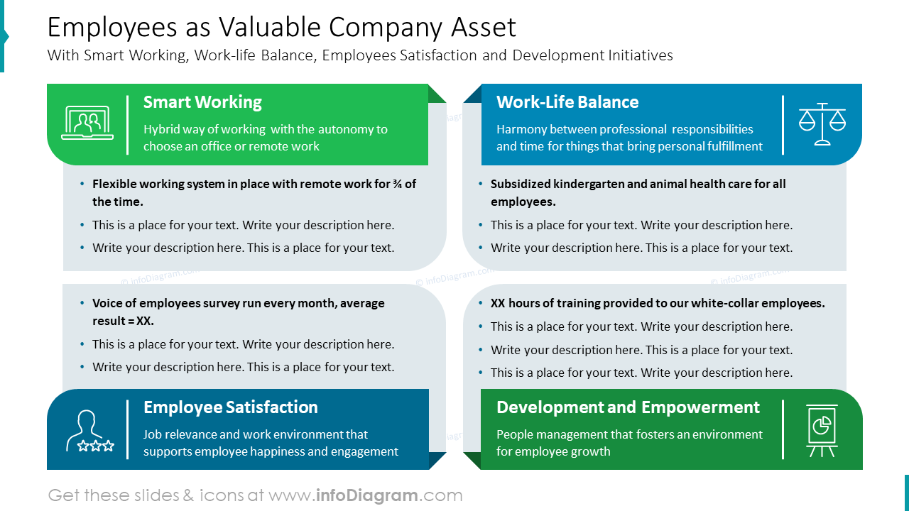 Employees as Valuable Company Asset